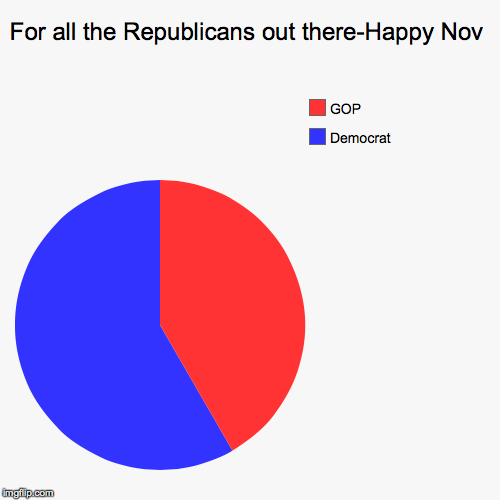 Another 1st;~) | image tagged in pie charts,politics,political,political meme | made w/ Imgflip chart maker