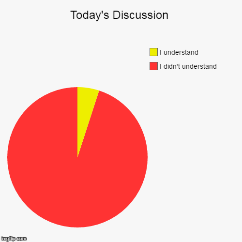 image tagged in funny,pie charts | made w/ Imgflip chart maker