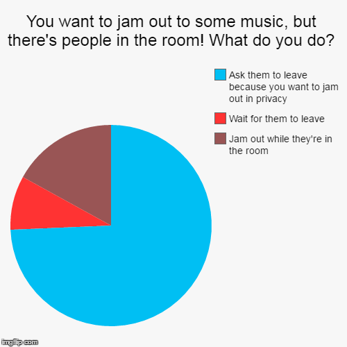 image tagged in funny,pie charts | made w/ Imgflip chart maker