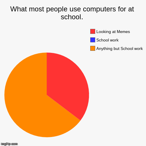 image tagged in funny,pie charts | made w/ Imgflip chart maker