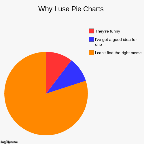 Why I use Pie Charts | image tagged in funny,pie charts,find,memes,use | made w/ Imgflip chart maker