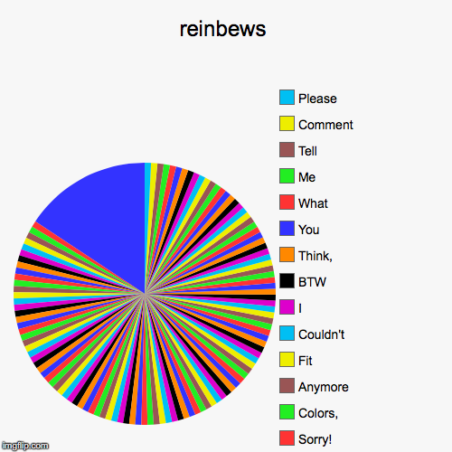 Reinbews | image tagged in creative,colorful,overflow | made w/ Imgflip chart maker