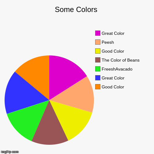 image tagged in funny,pie charts | made w/ Imgflip chart maker