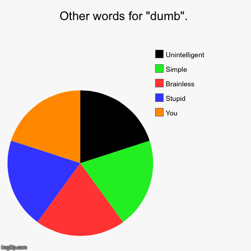 image tagged in funny,pie charts | made w/ Imgflip chart maker