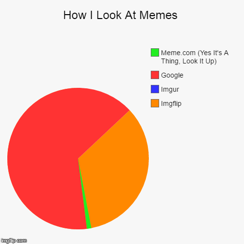 How I Look At Memes | image tagged in funny,pie charts | made w/ Imgflip chart maker