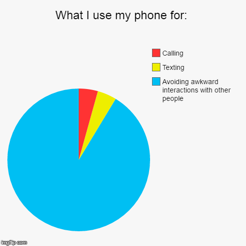 image tagged in funny,pie charts,memes,don't deny it you do this too,trhtimmy | made w/ Imgflip chart maker