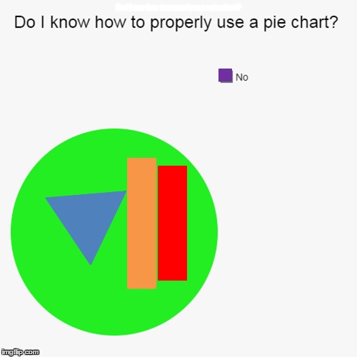 Do I know how to properly use a pie chart? | image tagged in pie charts,trhtimmy,memes,dumb memes week | made w/ Imgflip meme maker