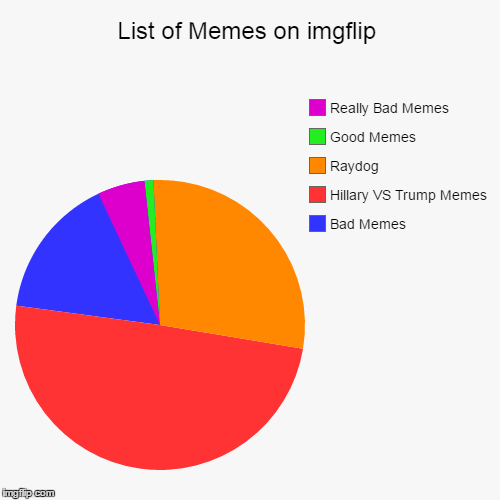 meme list
