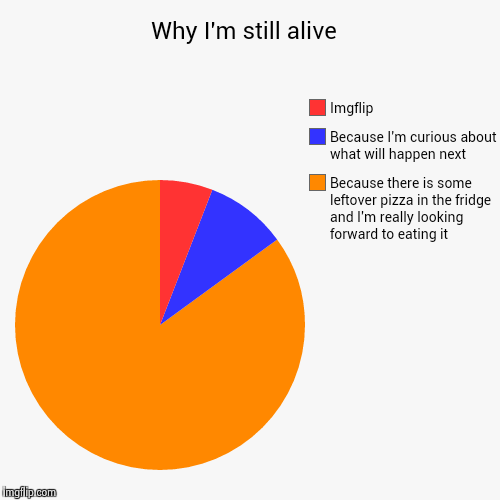 Why I'm still alive.