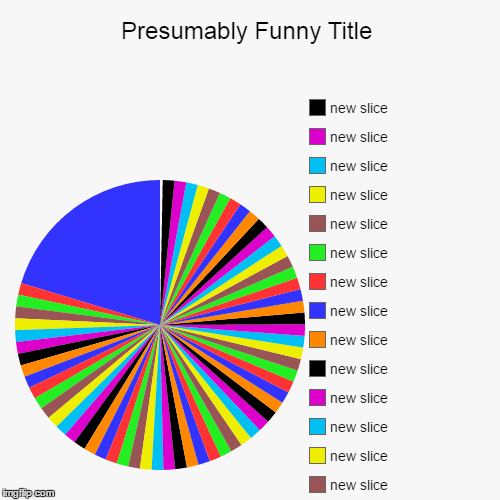 image tagged in funny,pie charts | made w/ Imgflip chart maker