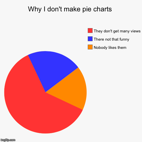 Why I don't make pie charts | Why I don't make pie charts | Nobody likes them, There not that funny, They don't get many views | image tagged in funny,pie charts,true story,dank memes | made w/ Imgflip chart maker