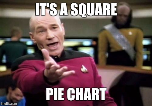 Picard Wtf Meme | IT'S A SQUARE PIE CHART | image tagged in memes,picard wtf | made w/ Imgflip meme maker