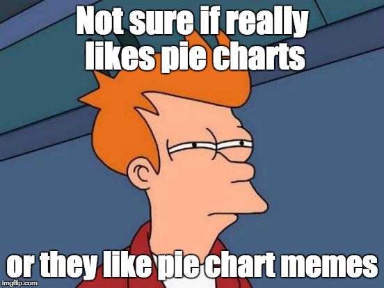 Futurama Fry Meme | Not sure if really likes pie charts or they like pie chart memes | image tagged in memes,futurama fry | made w/ Imgflip meme maker