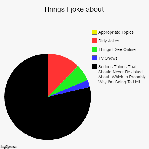 When I make a joke... | image tagged in funny,pie charts,jokes | made w/ Imgflip chart maker
