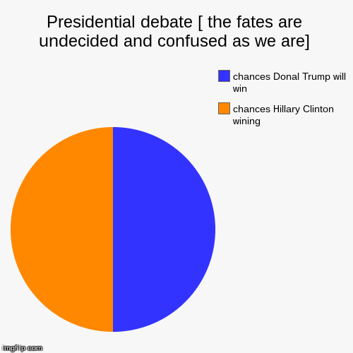 image tagged in funny,pie charts | made w/ Imgflip chart maker