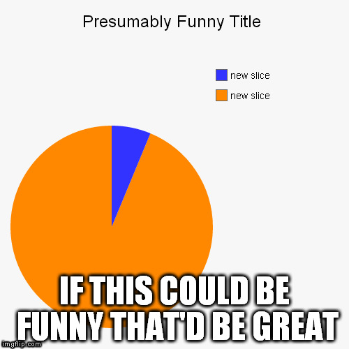 *Title here* | IF THIS COULD BE FUNNY THAT'D BE GREAT | image tagged in funny,that'd be great,pie charts | made w/ Imgflip meme maker