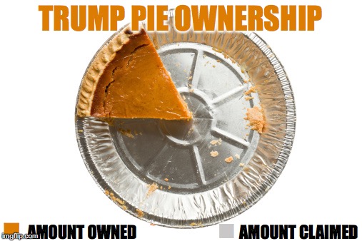 Pie Chart | TRUMP PIE OWNERSHIP AMOUNT OWNED AMOUNT CLAIMED ◼︎ ◼︎ | image tagged in pie chart | made w/ Imgflip meme maker