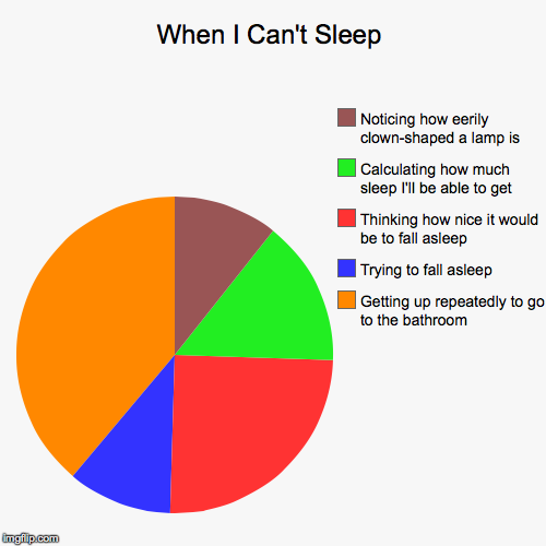 image tagged in funny,pie charts | made w/ Imgflip chart maker