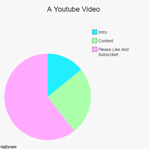 image tagged in funny,pie charts | made w/ Imgflip chart maker