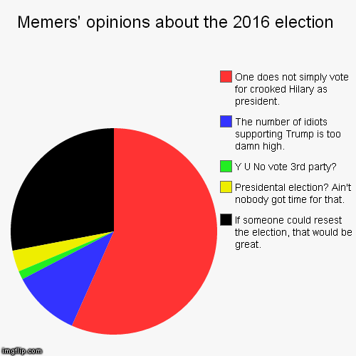 Represent all the opinions! | image tagged in funny,pie charts,election 2016,political | made w/ Imgflip chart maker