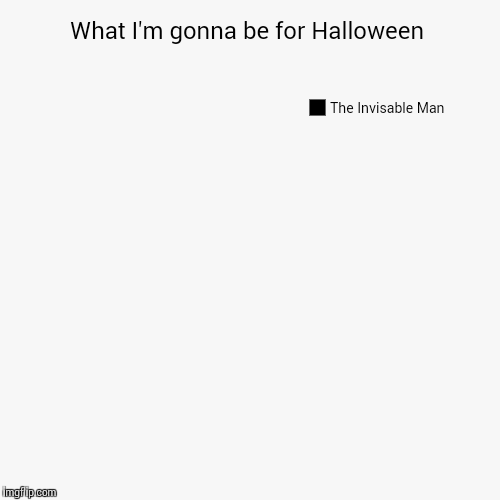 Jk, I'm too old for Halloween | image tagged in funny,pie charts,halloween,trhtimmy | made w/ Imgflip chart maker