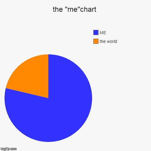 the "me"chart Imgflip