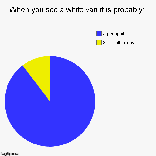 image tagged in funny,pie charts | made w/ Imgflip chart maker