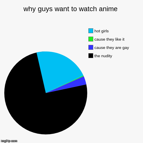 why guys want to watch anime - Imgflip