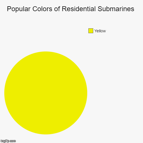 Heard this song on the radio the other day | image tagged in funny,pie charts,beatles,yellow,yellow submarine | made w/ Imgflip chart maker