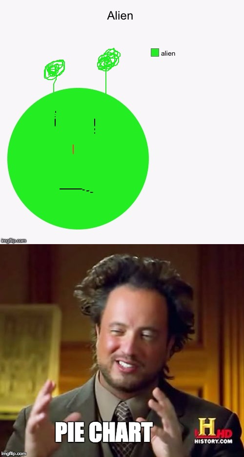 PIE CHART | image tagged in ancient aliens | made w/ Imgflip meme maker