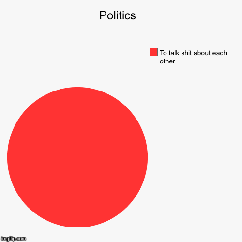 called it | image tagged in funny,pie charts,election 2016,2016 election,death to america | made w/ Imgflip chart maker