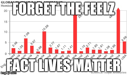 Fact Lives Matter | FORGET THE FEELZ; FACT LIVES MATTER | image tagged in facts | made w/ Imgflip meme maker