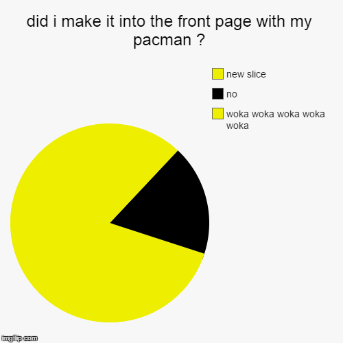 pac-page 
:v
 | image tagged in funny,pie charts | made w/ Imgflip chart maker