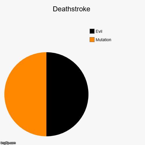 image tagged in funny,pie charts | made w/ Imgflip chart maker