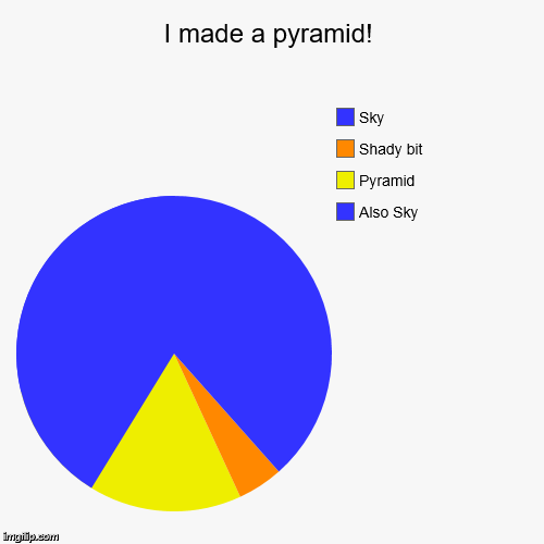 Pie Chart Skills ;) | image tagged in funny,pie charts,pyramid,pyramids | made w/ Imgflip chart maker