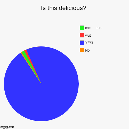 image tagged in funny,pie charts | made w/ Imgflip chart maker