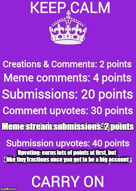 Meme stream submissions: 2 points Upvoting: earns lots of points at first, but like tiny fractions once you get to be a big account | made w/ Imgflip meme maker