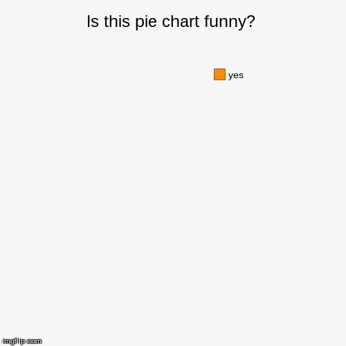 Oh, I get it! (I don't get it)  | image tagged in funny,pie charts,pie | made w/ Imgflip chart maker