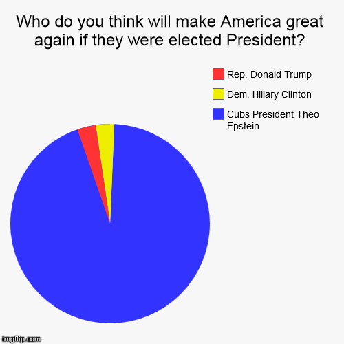Make America Great Again | Who do you think will make America great again if they were elected President? | Cubs President Theo Epstein, Dem. Hillary Clinton, Rep. Don | image tagged in funny,pie charts,hillary clinton,donald trump,theo epstein,chicago cubs | made w/ Imgflip chart maker