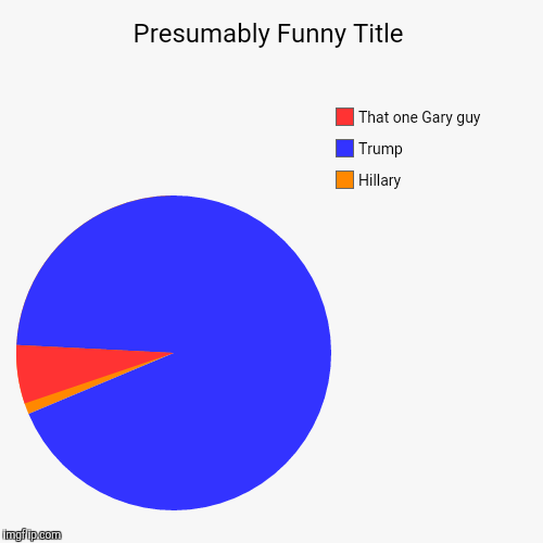 Hillary, Trump, That one Gary guy | image tagged in funny,pie charts | made w/ Imgflip chart maker
