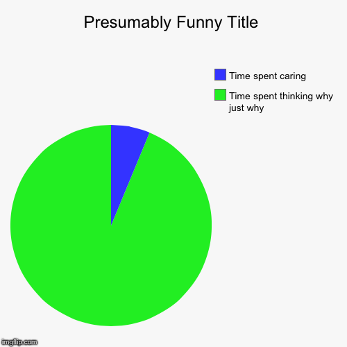 image tagged in funny,pie charts | made w/ Imgflip chart maker