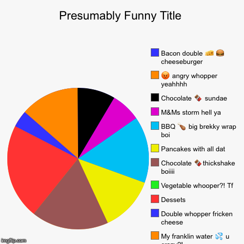 Hungry jacks | image tagged in funny,pie charts | made w/ Imgflip chart maker