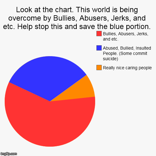 image tagged in funny,pie charts | made w/ Imgflip chart maker