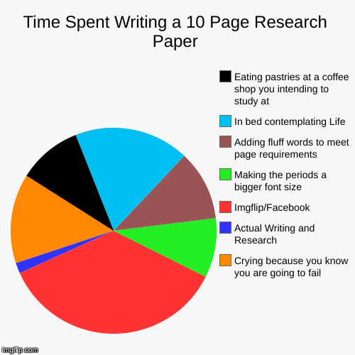 pie chart in research paper