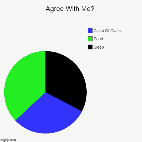 fb.com/BestCollectionOfLaughing. | image tagged in funny,pie charts | made w/ Imgflip chart maker