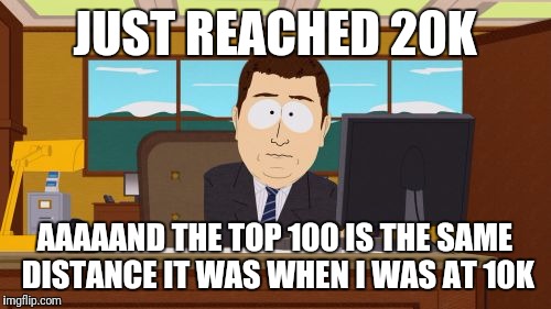 These baby steps are difficult | JUST REACHED 20K; AAAAAND THE TOP 100 IS THE SAME DISTANCE IT WAS WHEN I WAS AT 10K | image tagged in memes,aaaaand its gone,milestone | made w/ Imgflip meme maker