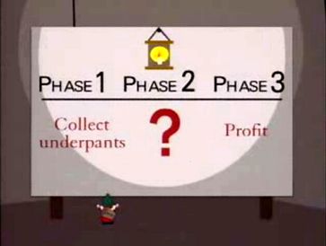 Underpants Gnomes Blank Meme Template