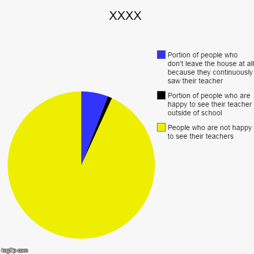 image tagged in funny,pie charts | made w/ Imgflip chart maker