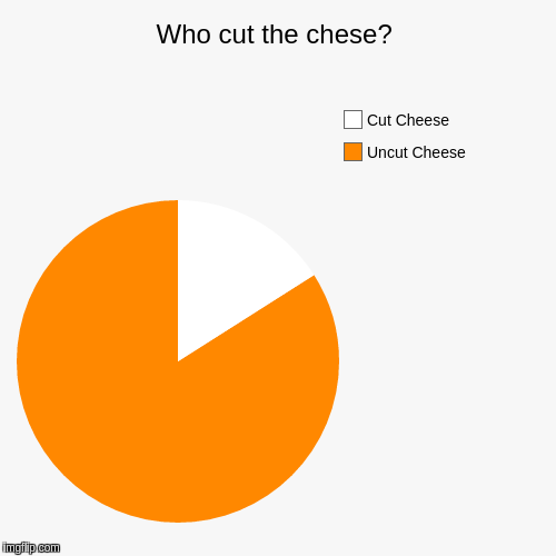 Who cut the cheese?
 | image tagged in funny,pie charts | made w/ Imgflip chart maker