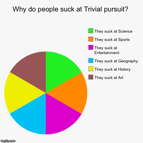 First pie chart | image tagged in funny,pie charts,first time | made w/ Imgflip chart maker